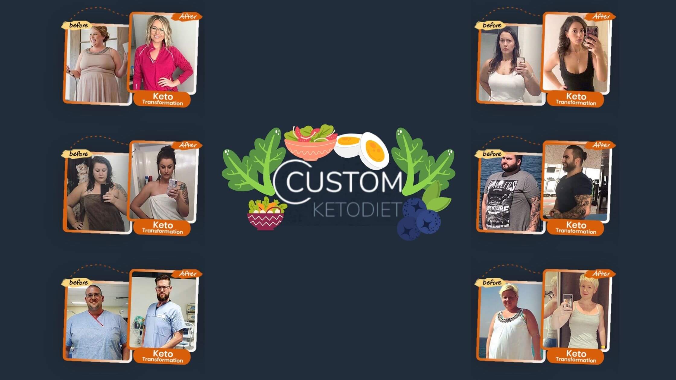 Custom Keto Diet Customer Reviews