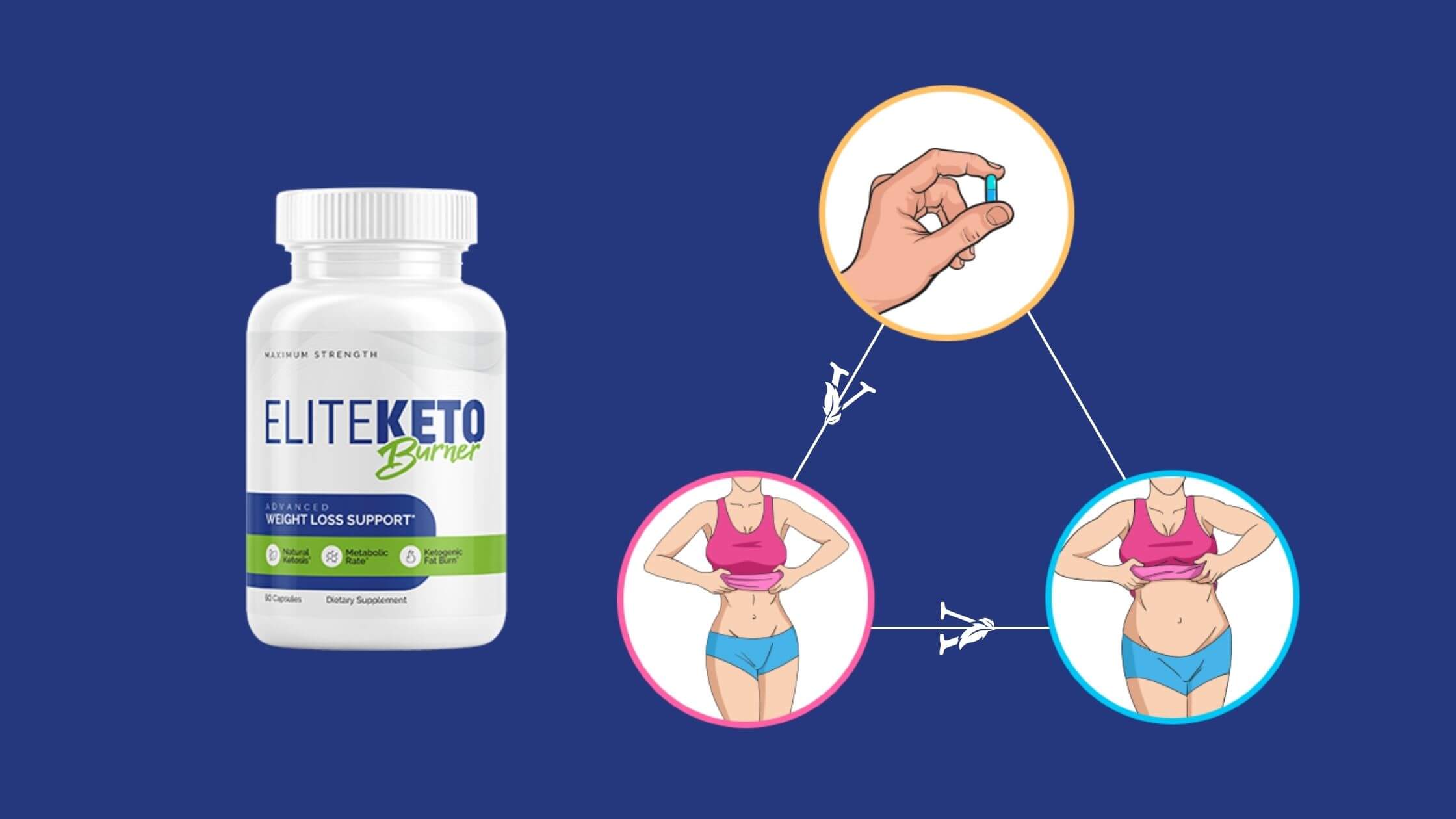 Elite Keto Burner Dosage