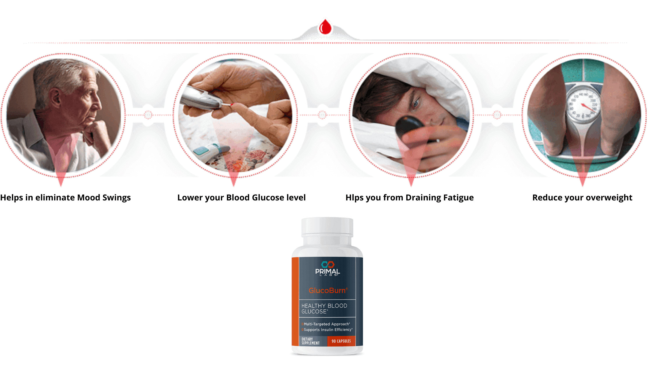 GlucoBurn Benefits