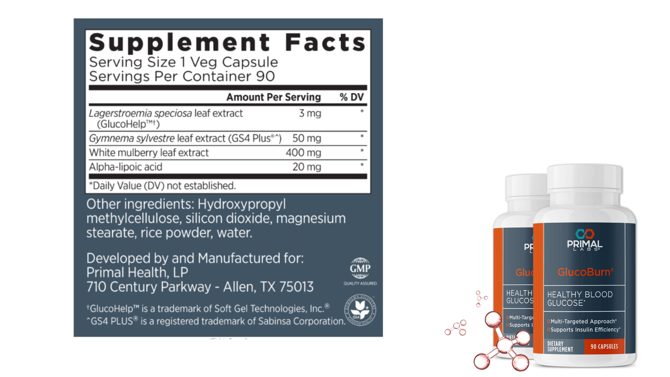 GlucoBurn Dosage