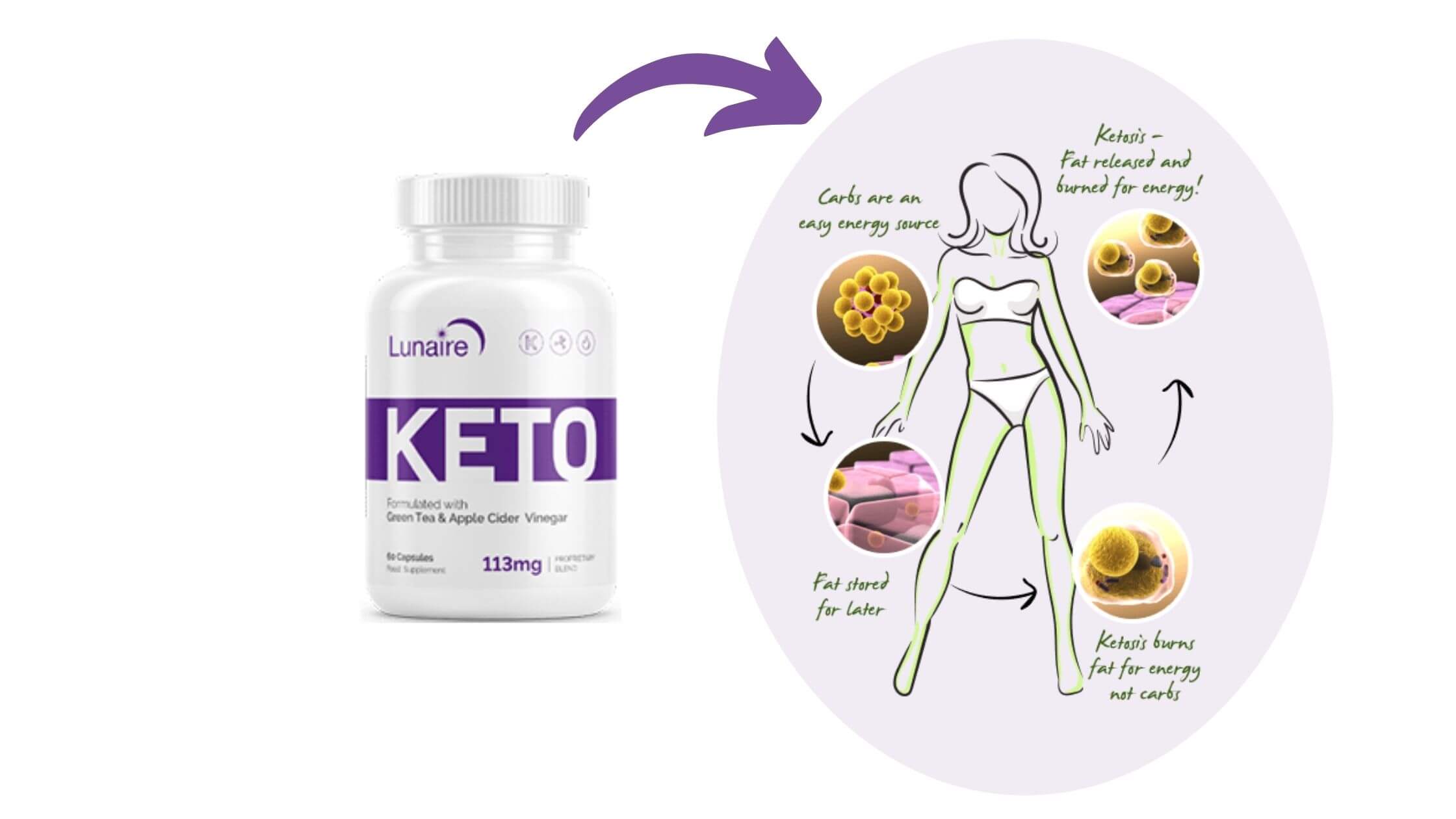 Lunaire Keto Working