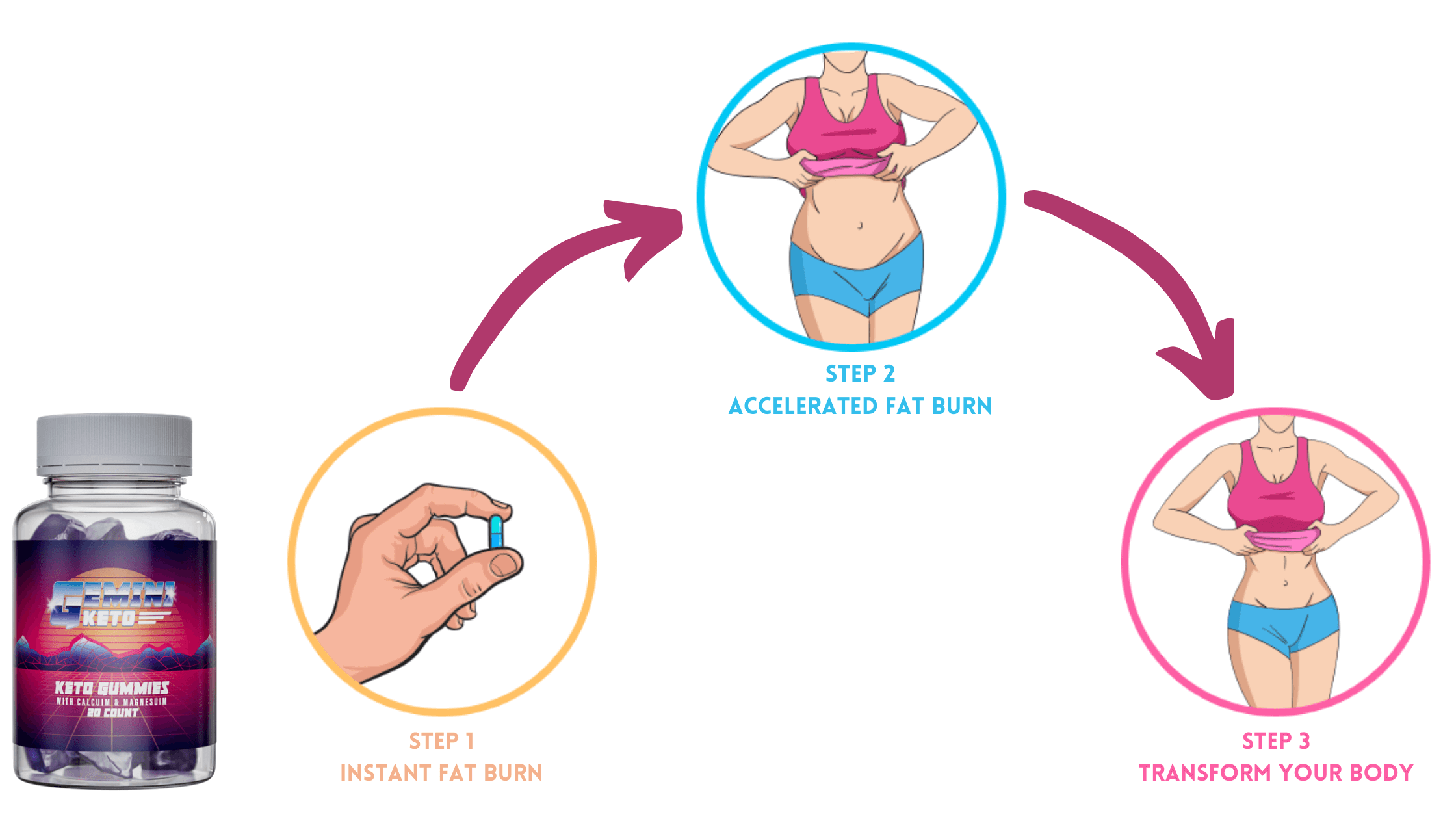 Gemini Keto Gummies Dosage