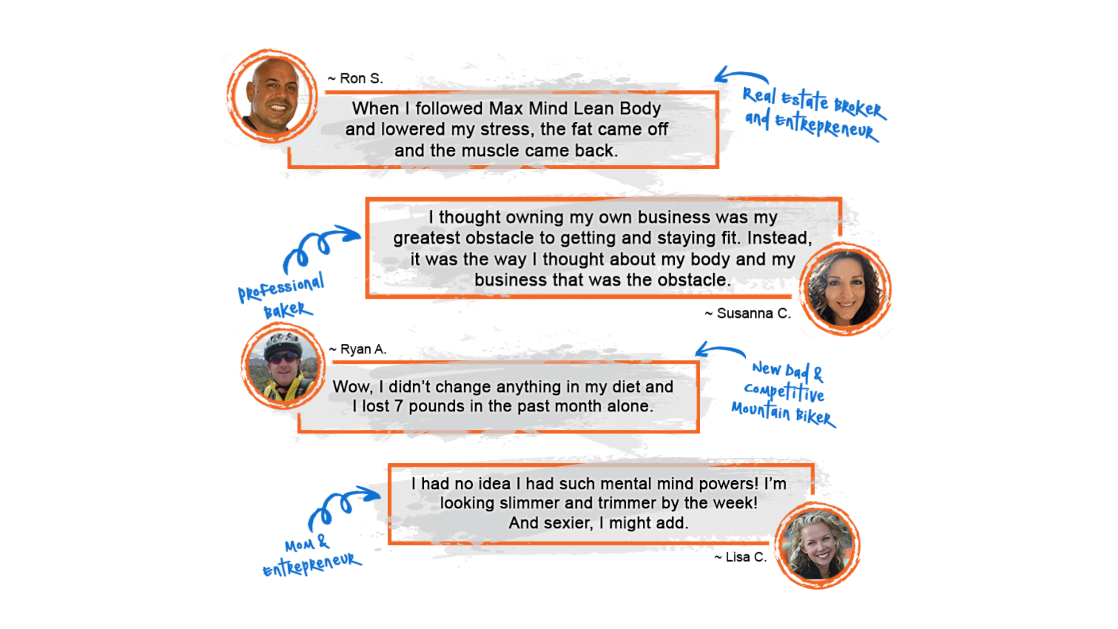 Max Mind Lean Body Customer Reviews