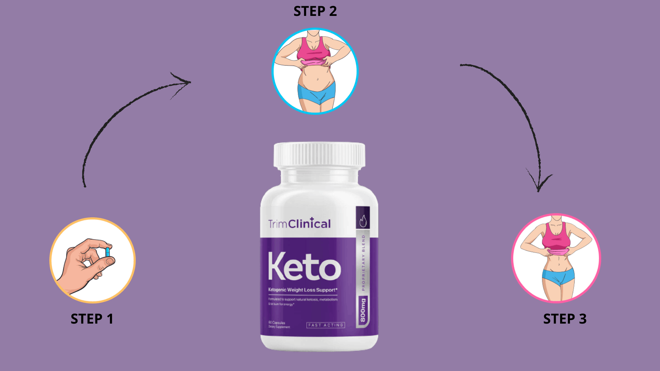 Trim Clinical Keto Working