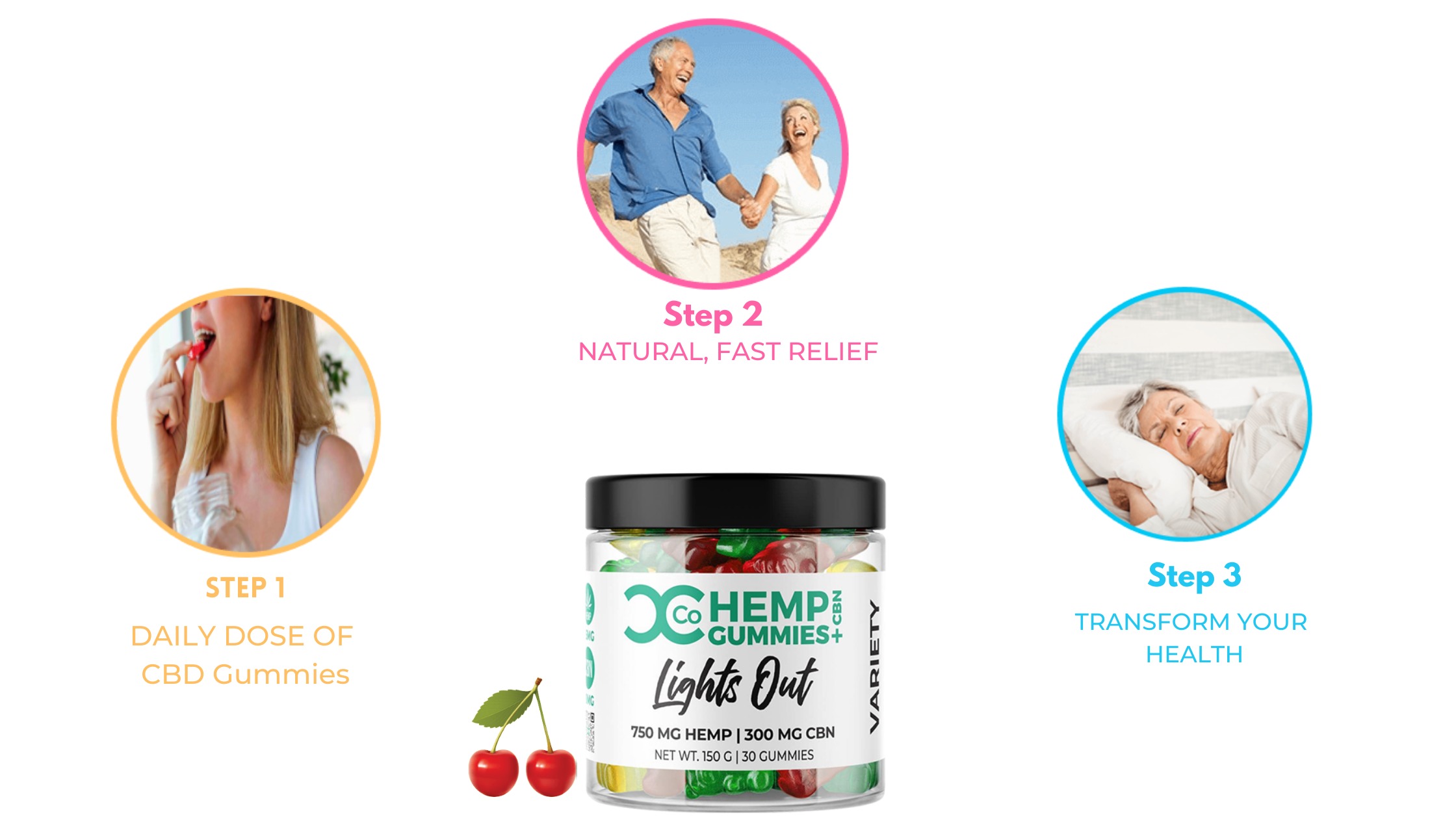 Lights Out CBD Gummies Dosage